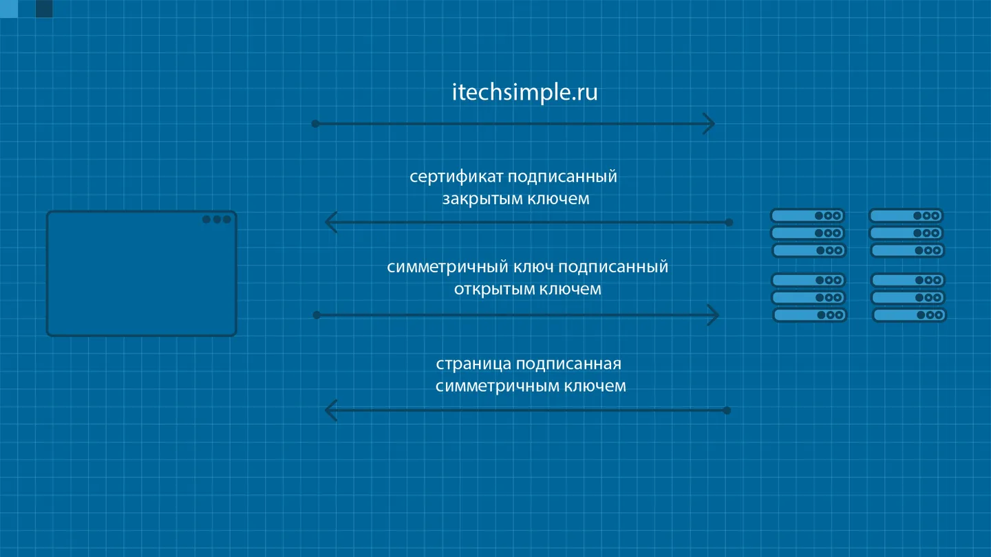 Пример установки защищенного соединения